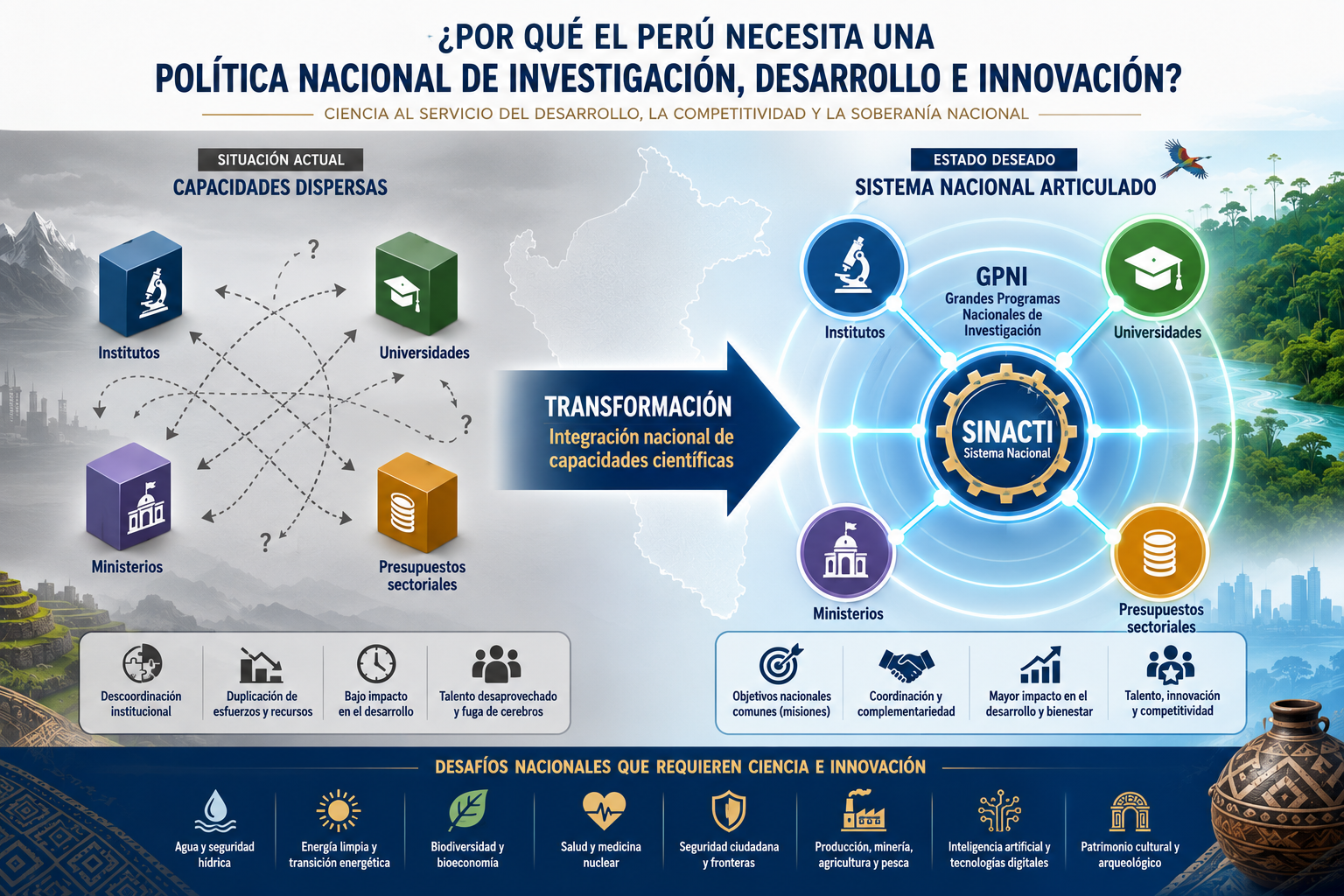Política Nacional de Ciencia