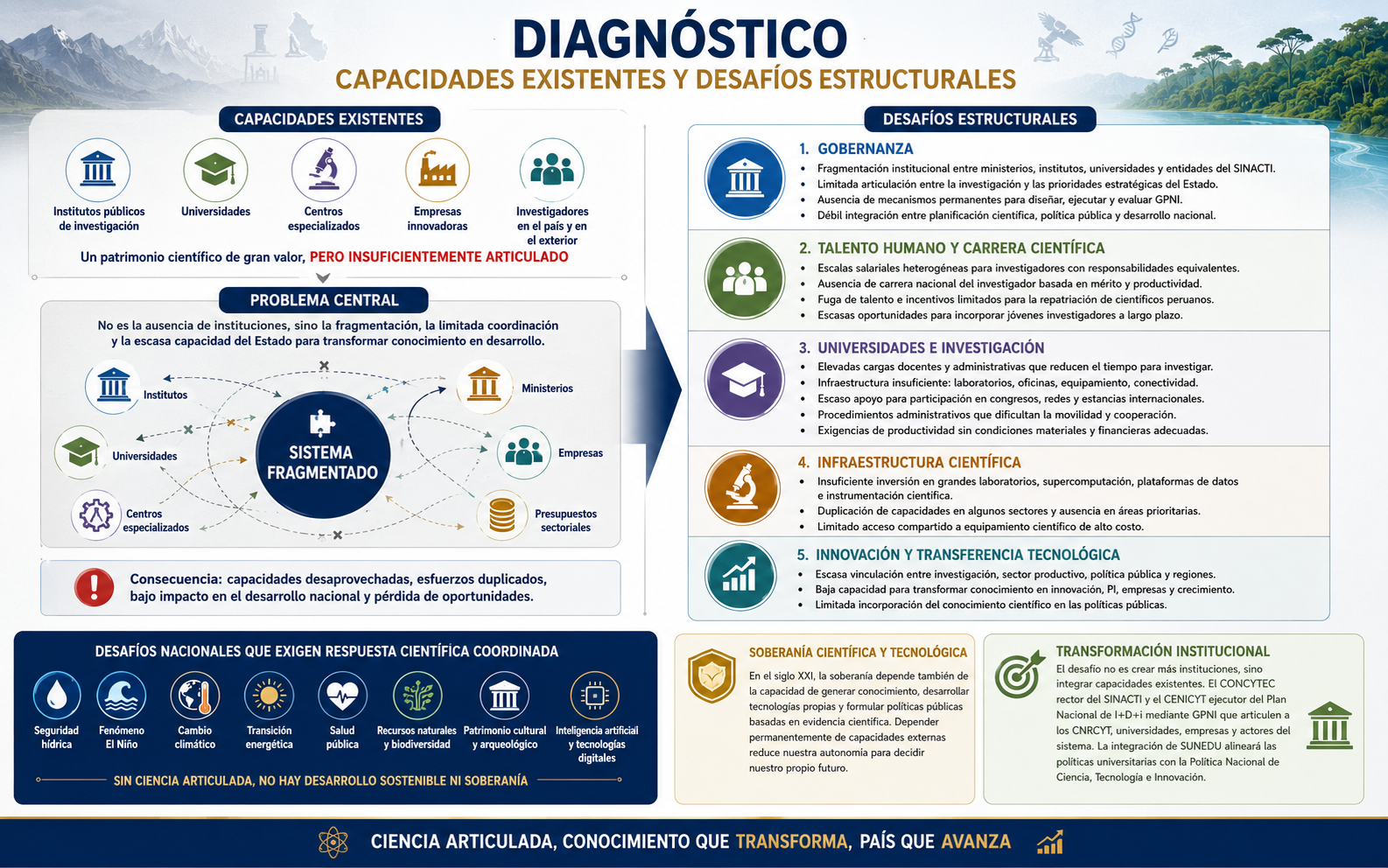 Diagnóstico: capacidades y desafíos estructurales