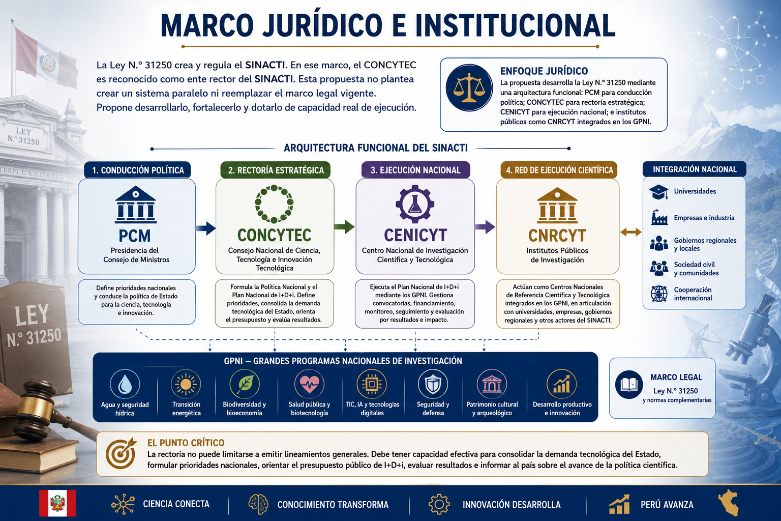 Marco jurídico e institucional