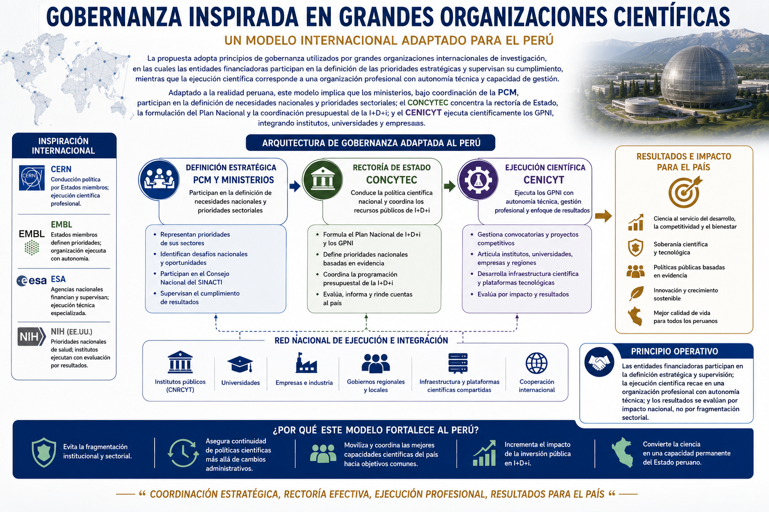 Gobernanza inspirada en grandes organizaciones científicas