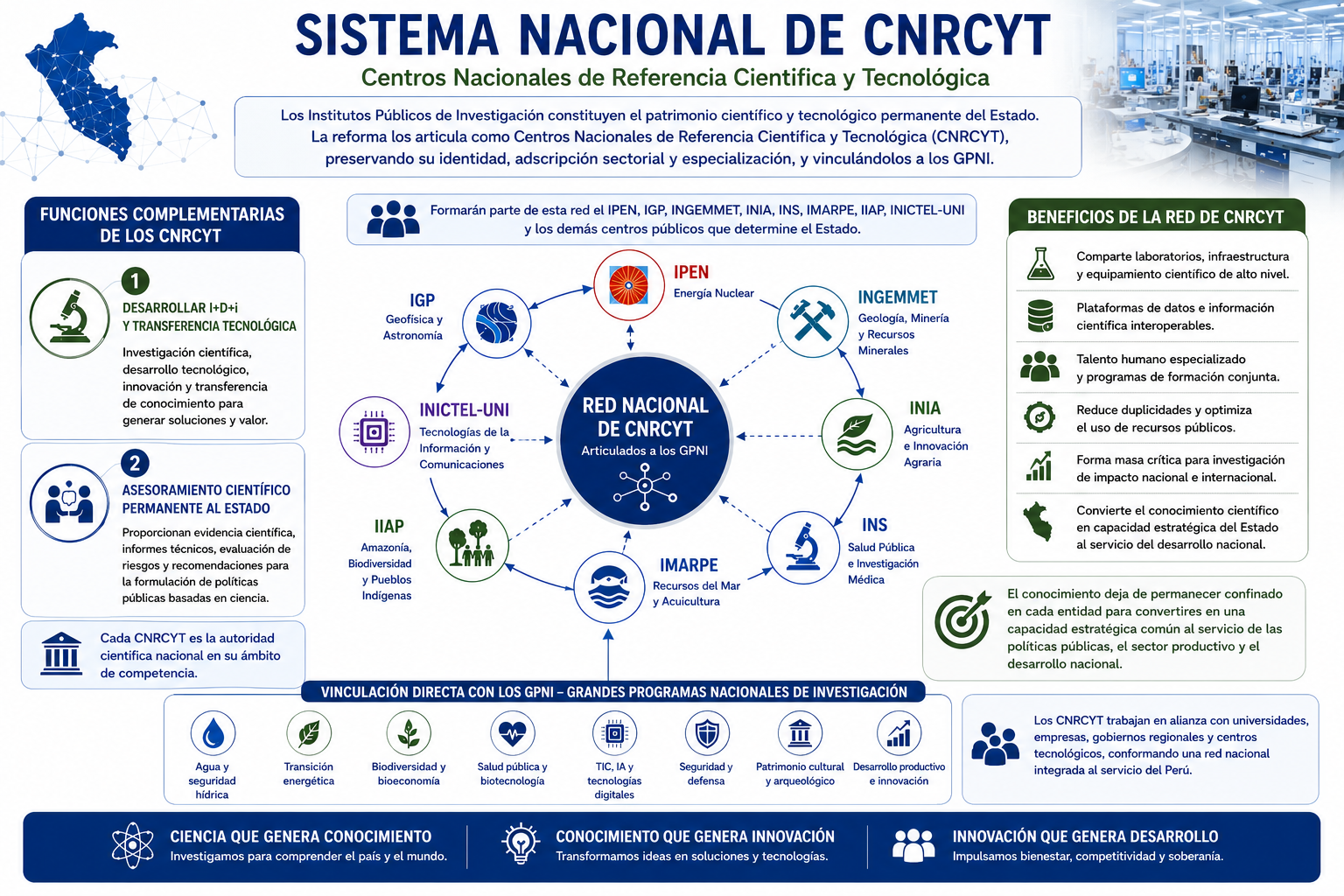Sistema Nacional de CNRCYT
