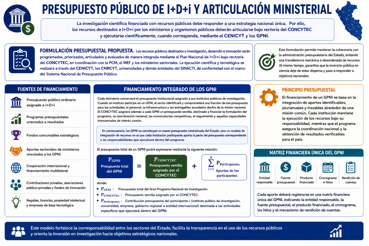Presupuesto público de I+D+i y articulación ministerial