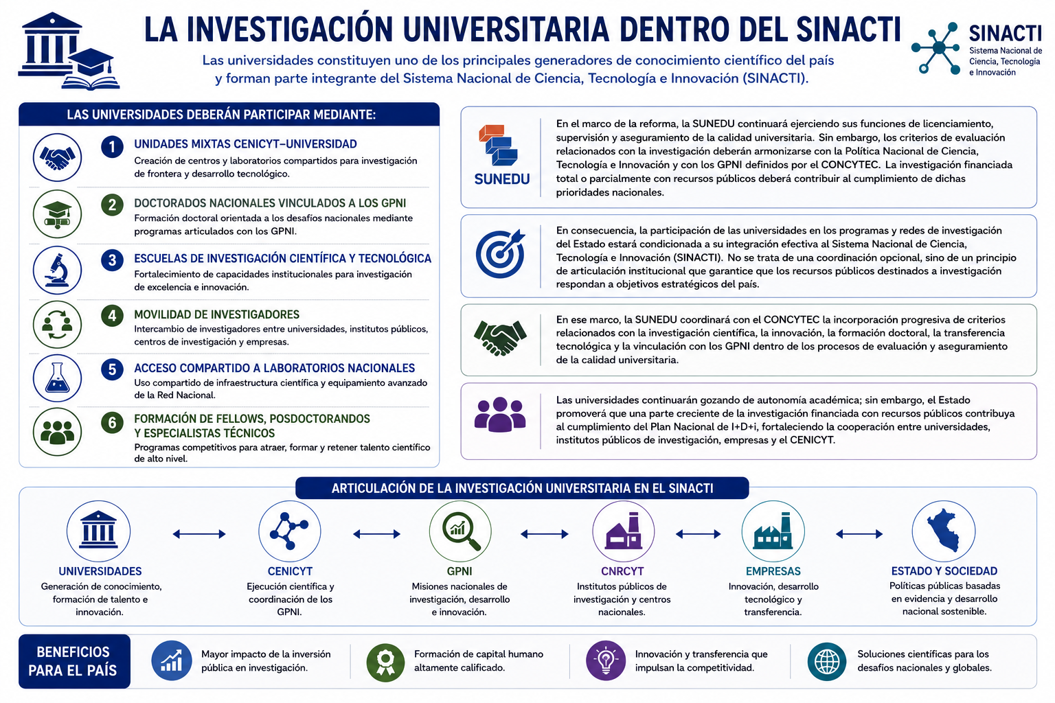 La investigación universitaria dentro del SINACTI