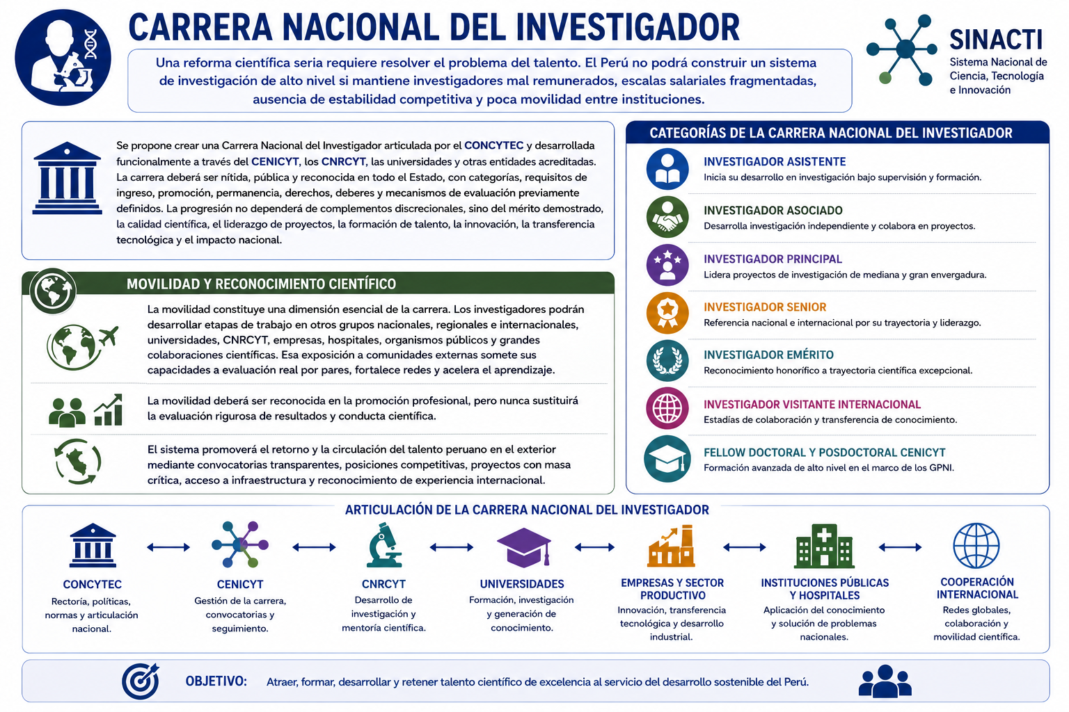 Carrera Nacional del Investigador