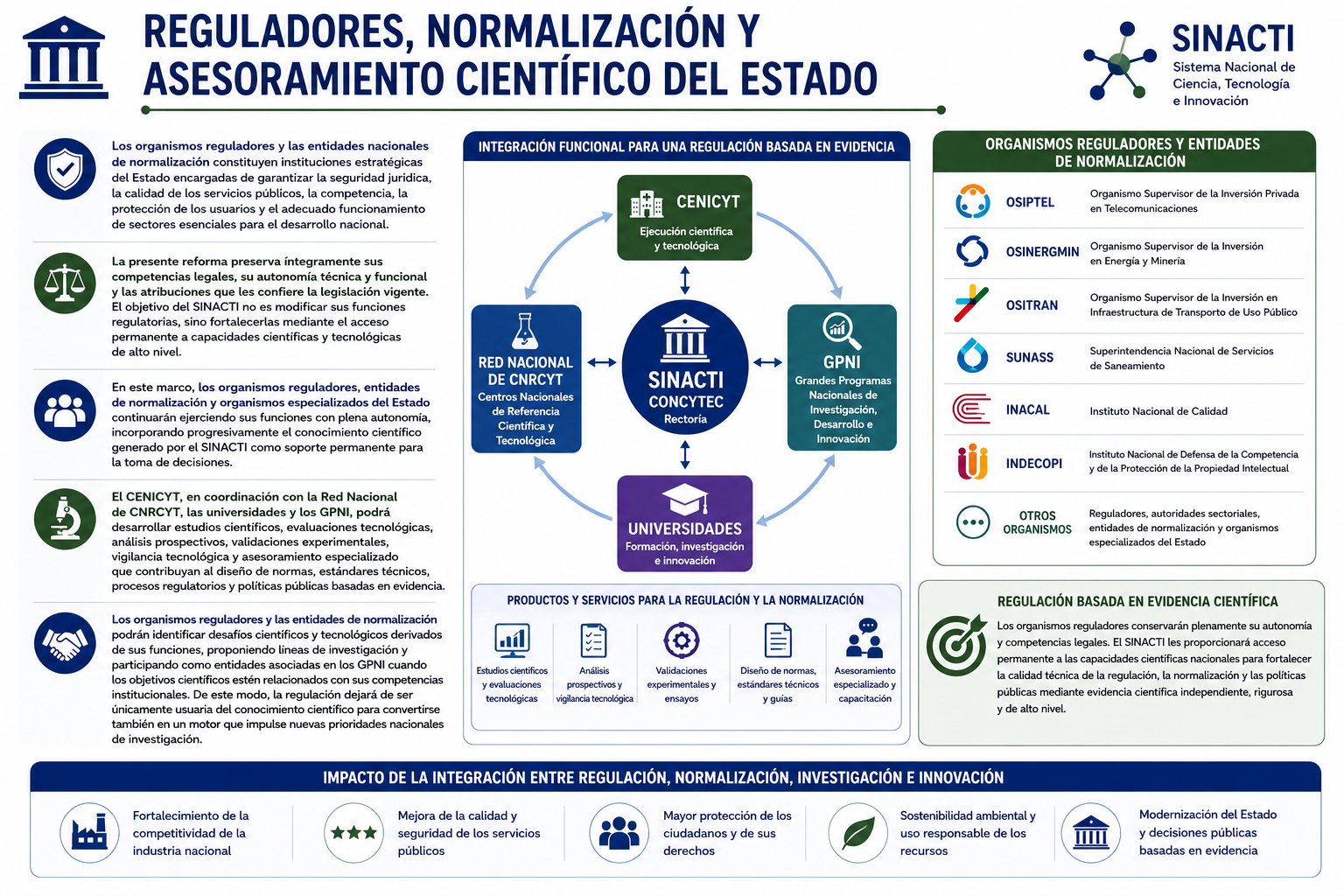Reguladores, normalización y asesoramiento científico del Estado