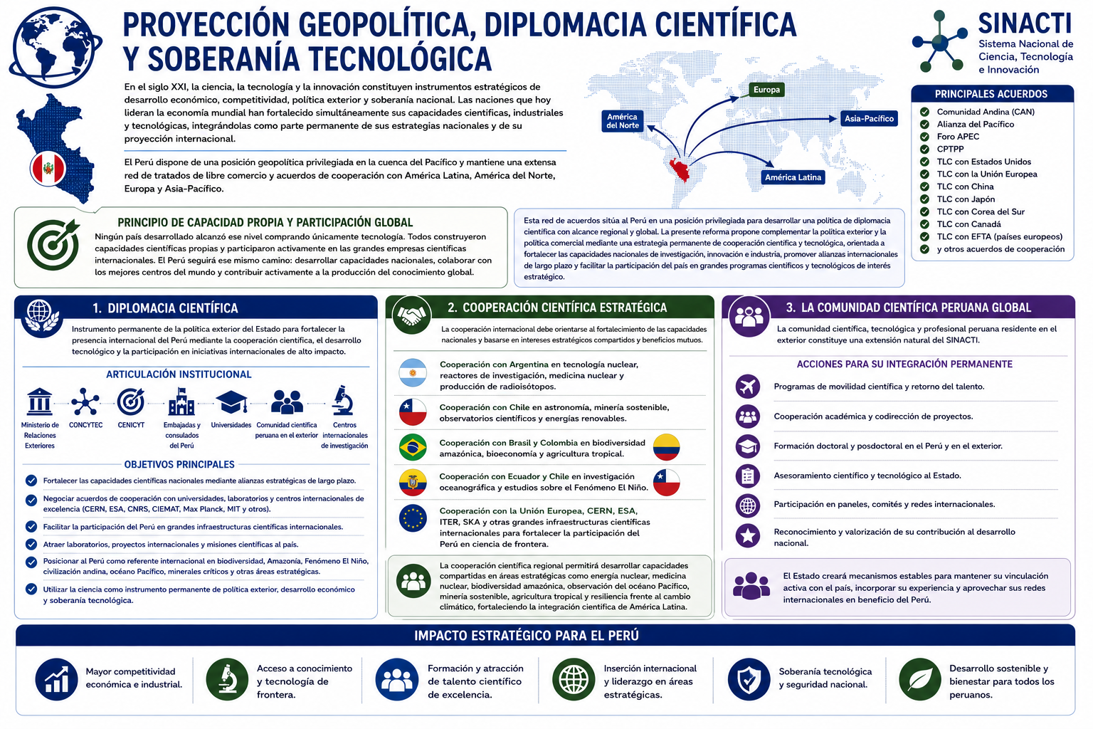 Proyección geopolítica, diplomacia científica y soberanía tecnológica